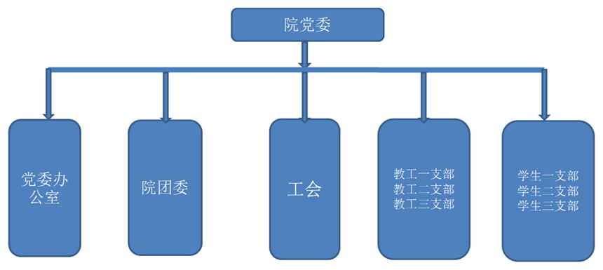 党组织.jpg